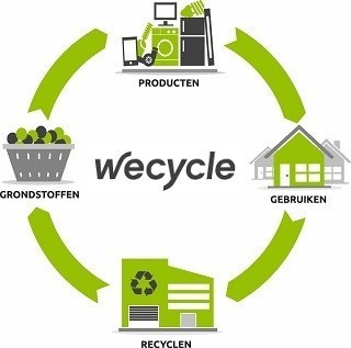 Wecycle 